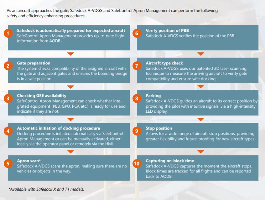 10 safety and efficiency enhancing procedures