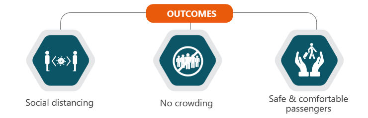 ADB SAFEGATE Airport Systems  - Make social distancing work with Resource Management