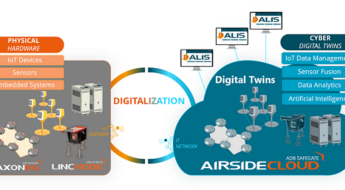 Airside 4.0 - Digital Twins