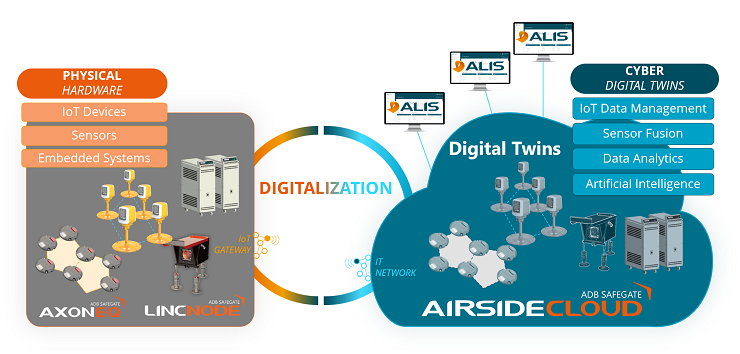 Empowering THE airside evolution - Intelligent AiPRON and Airside 4.0