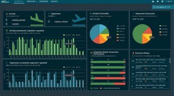 Intelligent AiPRON turnaround analytics dashboard