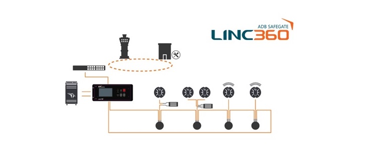 Discover ADB SAFEGATE’s LINC 360 ILCMS: How to optimize efficiency with reduced circuits and cables