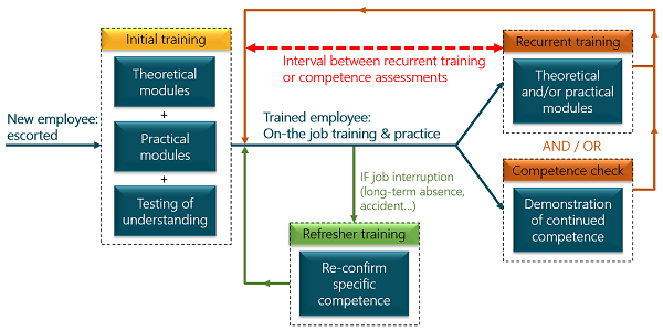 ICAO compliant training plans for Airfield Ground Lighting GATE